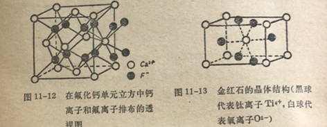 离子型化合物的半径比规则